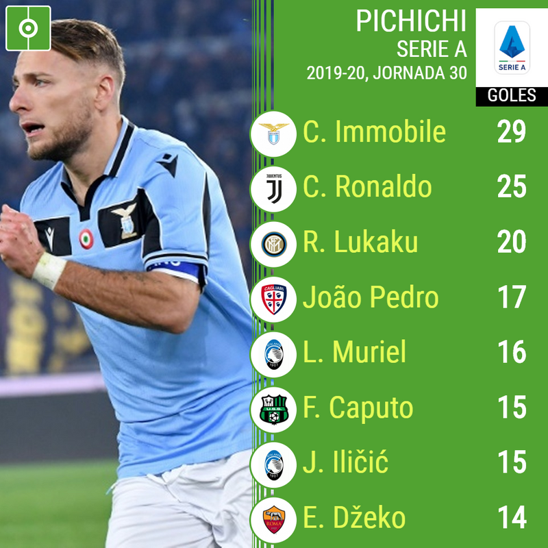 tabla de goleador de la liga italiana