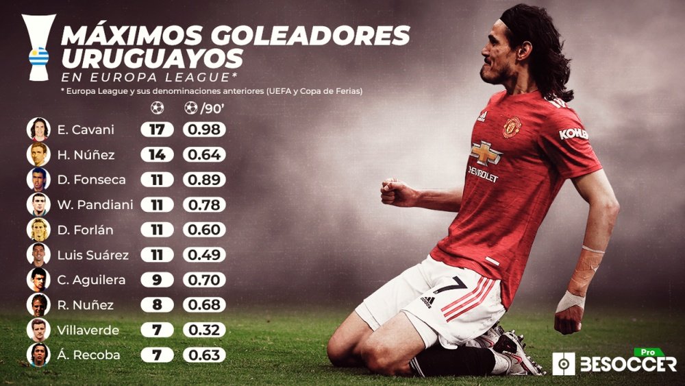 Uefa Europa League Goleadores Europa 2019 Goleadores Históricos