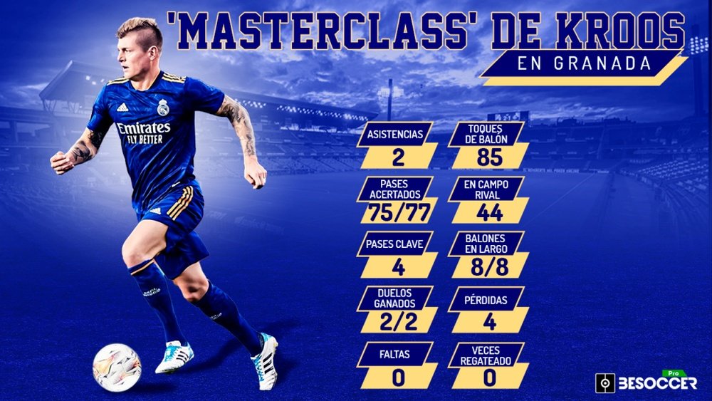 Kroos estuvo brillante en su actuación en Los Cármenes. BeSoccer Pro