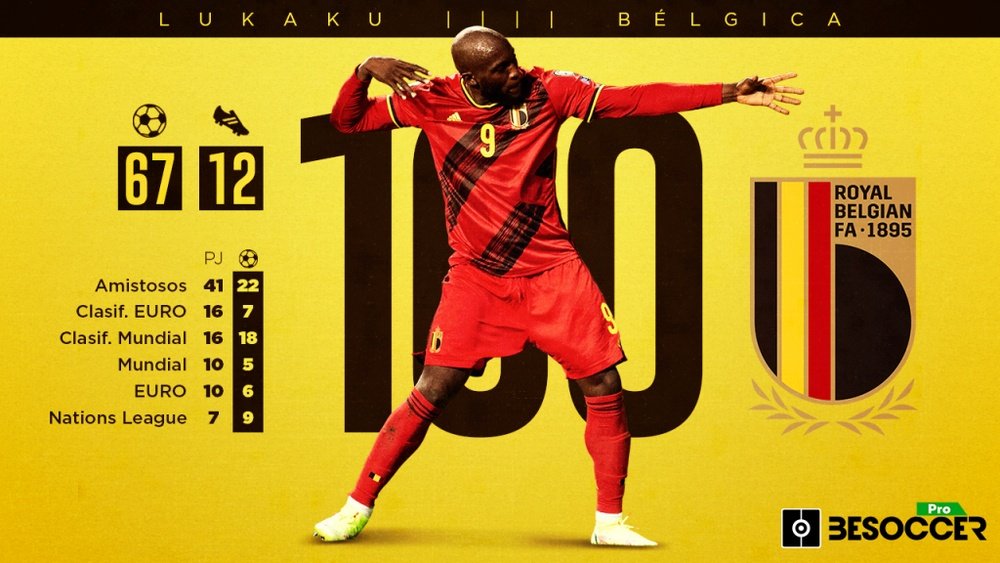 Los 100 goles de Lukaku con Bélgica. BeSoccer Pro