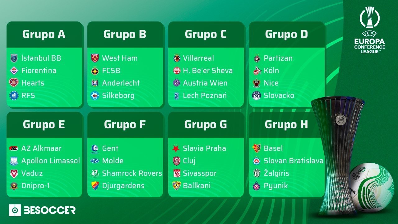 Calendario y horarios de la fase de grupos de la Conference League 2022-23