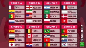 Estos son los grupos del Mundial de Catar 2022. BeSoccer
