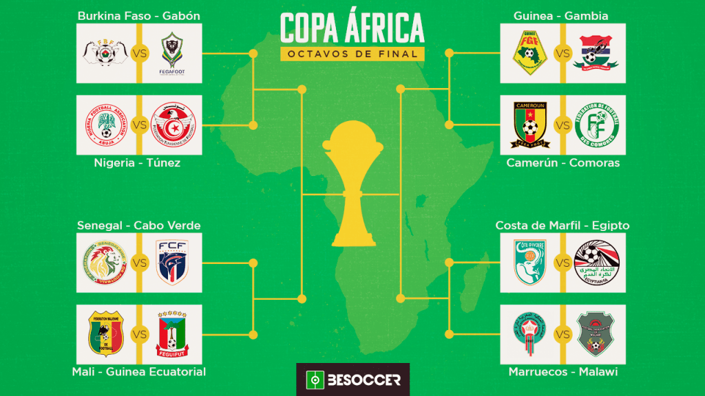 Estas son las selecciones clasificadas para los octavos de la Copa África