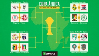 Estas son las selecciones clasificadas para los octavos de la Copa África. BeSoccer