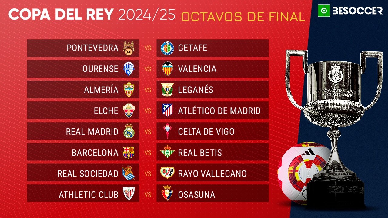 Estos son los octavos de final de la Copa del Rey. BeSoccer