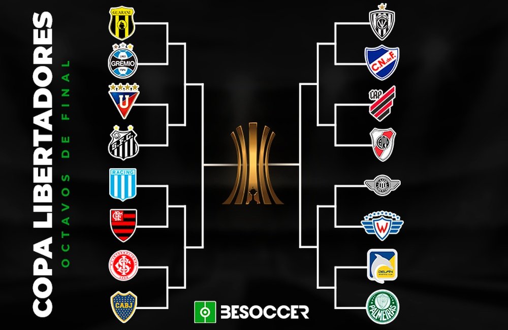 Cruces de octavos de final de Libertadores 2020. BeSoccer