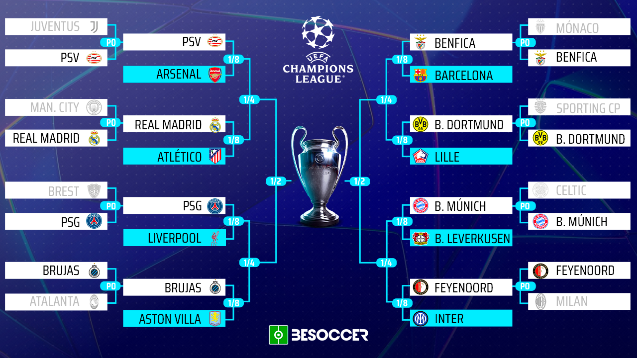 As queda el sorteo de octavos de champions y el cuadro definitivo
