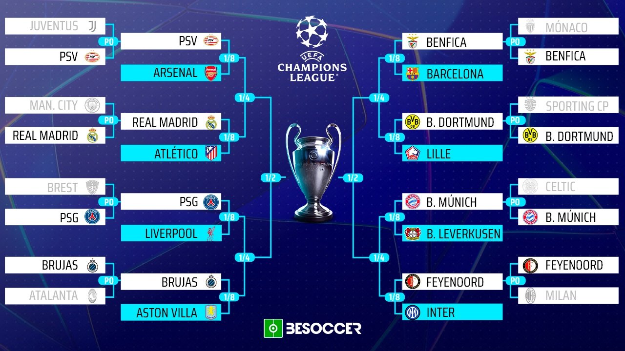 llos cruces de octavos y la ruta en cuartos y semifinales. BeSoccer