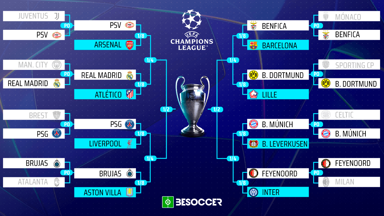 Check out the match-ups for the Champions League knock-outs draw following Friday's draw which took place at 12:00 CET at the House of European Football in Nyon, Switzerland.