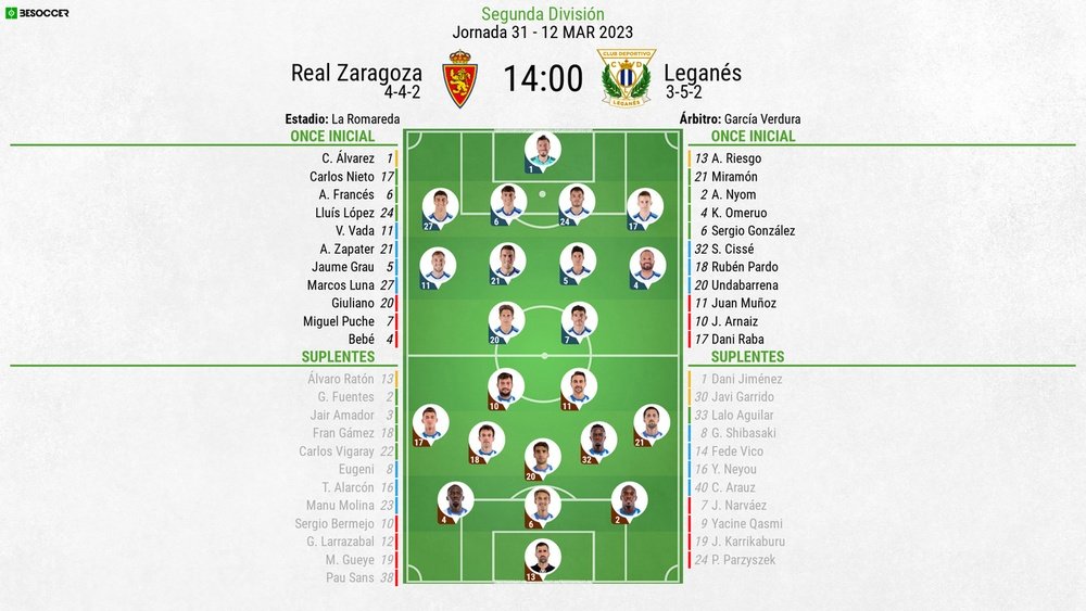 Onces confirmados de Zaragoza y Leganés. BeSoccer