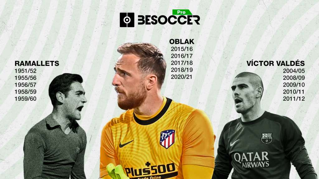 Oblak quinto Zamora Primera División iguala Valdés y Ramallets