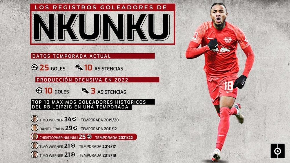 Nkunku, la sublimación del centrocampista goleador. BeSoccer Pro