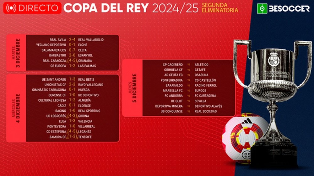 Estos son los clasificados a los dieciseisavos de final de la Copa del Rey. BeSoccer