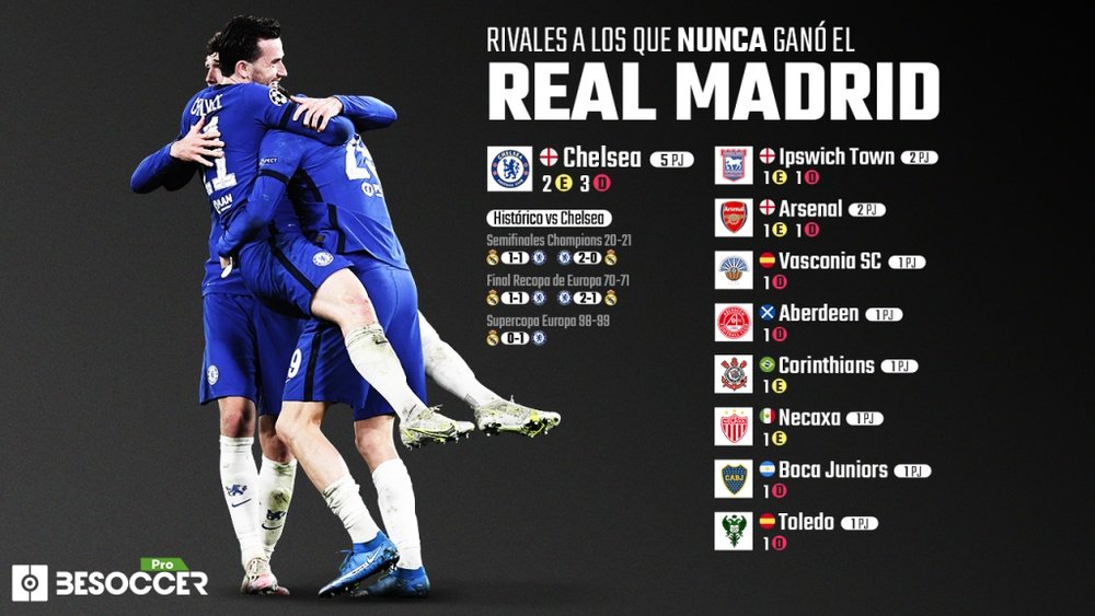 El Chelsea, el innombrable de los rivales a los que nunca ganó el Madrid. Besoccer Pro