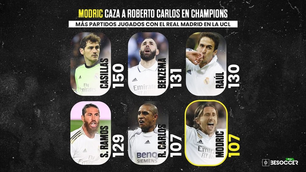 Modric jugó su partido número 107 en Champions con el Real Madrid. BeSoccer Pro