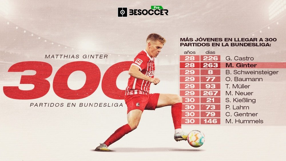 Matthias Ginter, segundo más joven en llegar a 300 partidos en la Bundesliga. BeSoccer Pro
