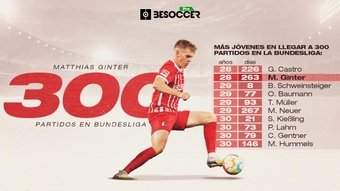 Matthias Ginter, segundo más joven en llegar a 300 partidos en la Bundesliga. BeSoccer Pro