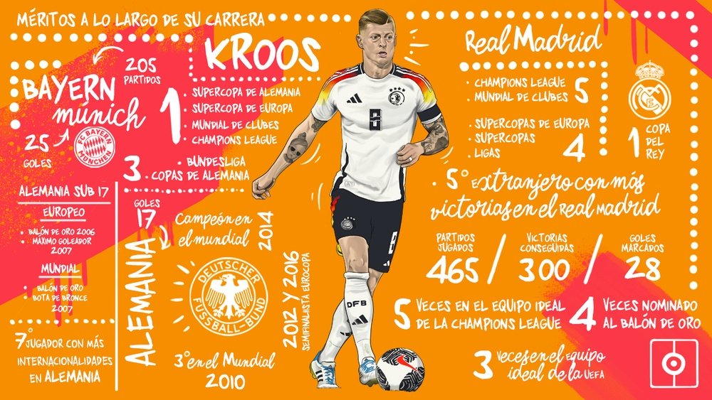 Toni Kroos jugó su último partido. BeSoccer