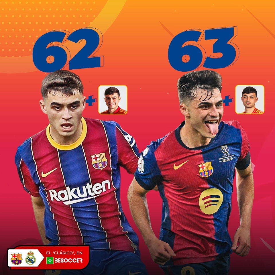 Pedri FC Barcelona