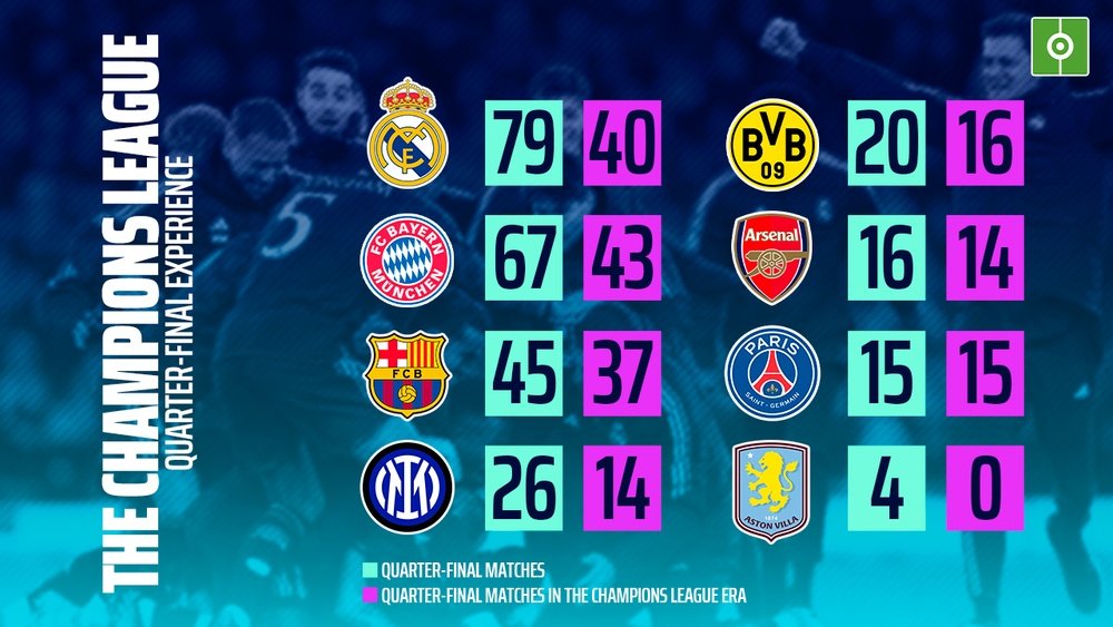 Aston Villa are almost newcomers to this stage. BeSoccer