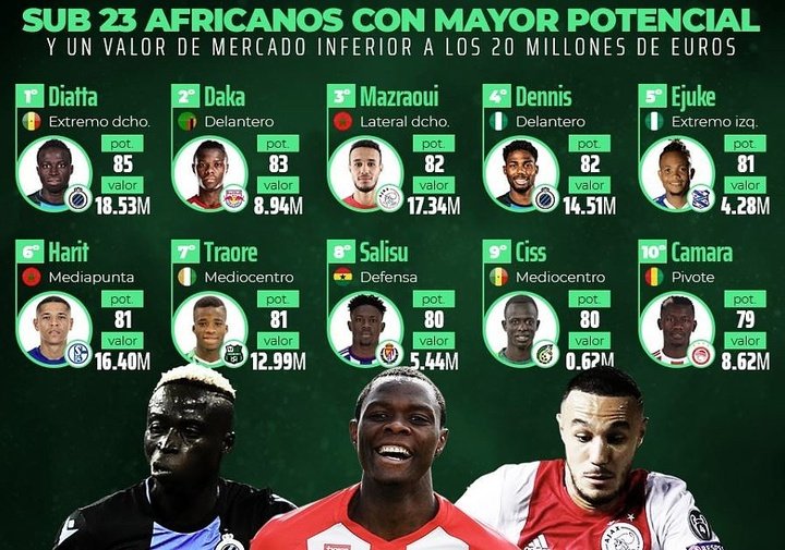 Les jeunes joueurs africains ayant un énorme potentiel : Diatta, Salisu, le 'nouveau Haaland'...