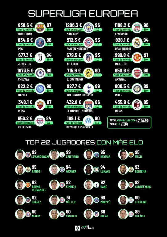 Informe ProFootballDB: la nueva Superliga Europea