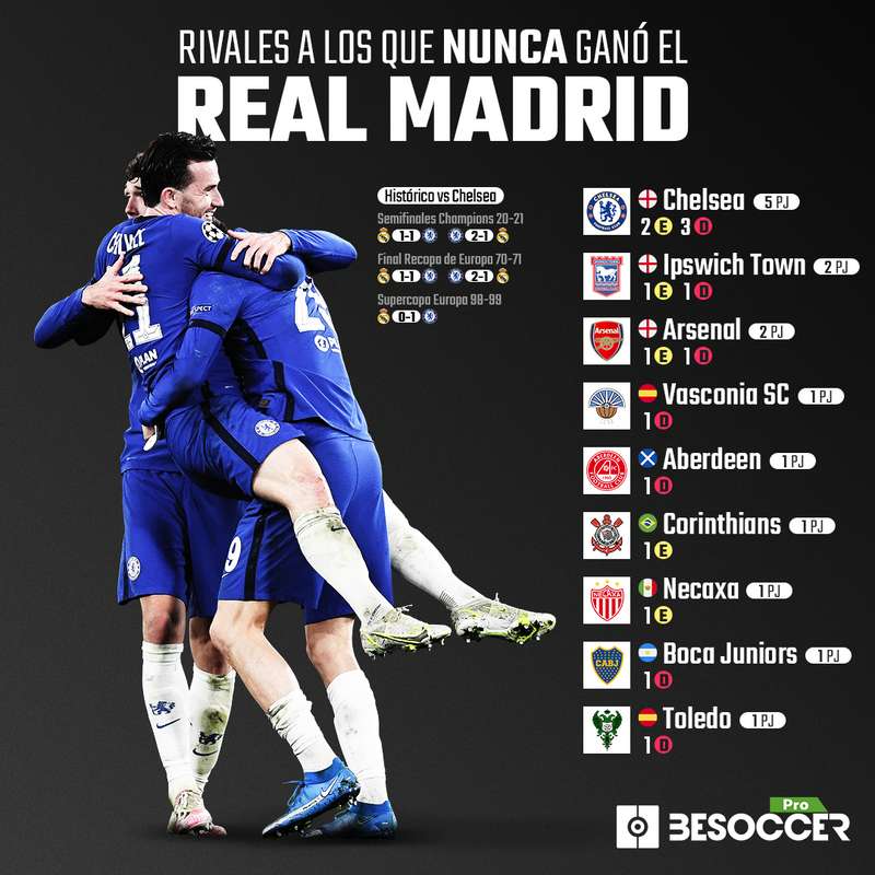 Real Madrid Chelsea BeSoccer Pro