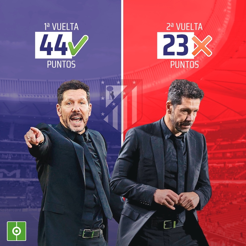 Simeone Atlético de Madrid 2024-25