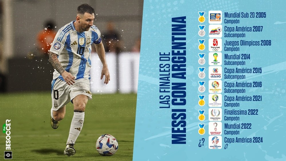 Messi busca su sexto título con Argentina. BeSoccer Pro