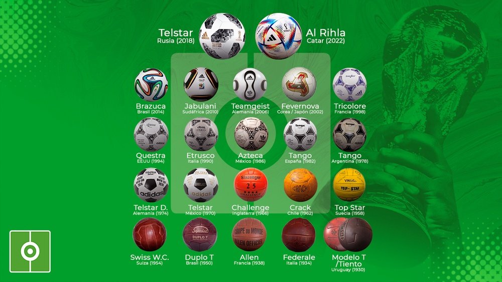 Estos son todos los balones que han sido utilizados en los mundiales. BeSoccer