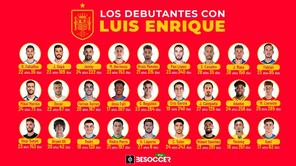 Gavi, el último de los 27 debutantes en la 'era Luis Enrique'. BeSoccer Pro
