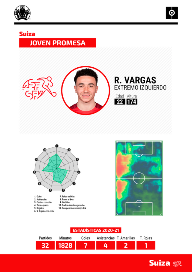 Ficha Vargas Eurocopa