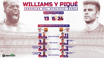 Williams y Piqué, jerarcas de un Athletic-Barça de grandes recuerdos para Xavi. EFE