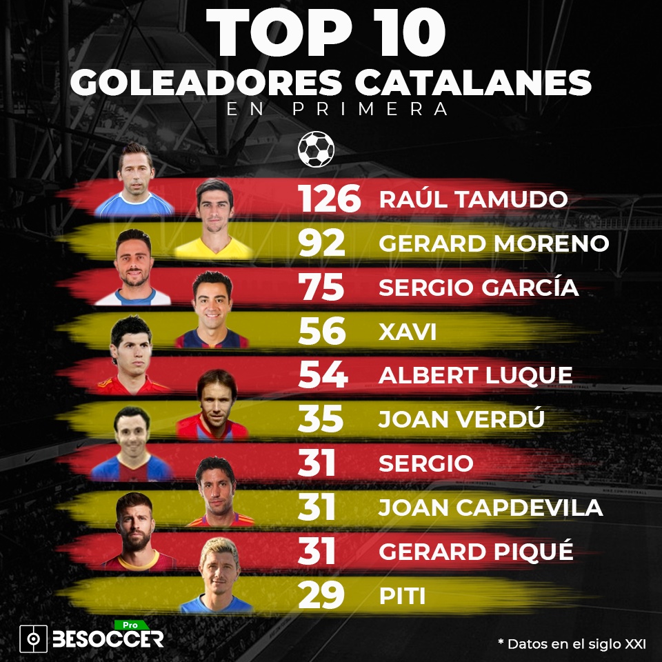Gerard Moreno, a la caza de Tamudo para ser el máximo goleador catalán