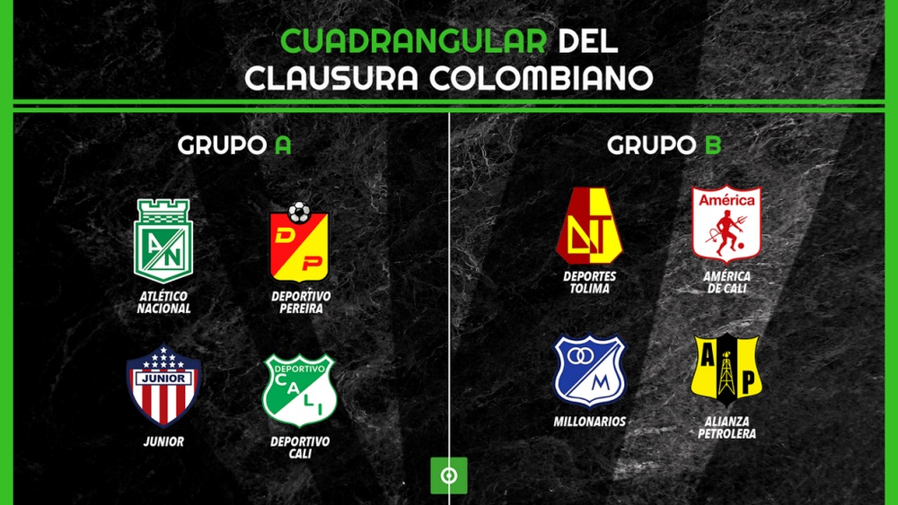 Así quedaron los cuadrangulares del Clausura Colombiano. BeSoccer
