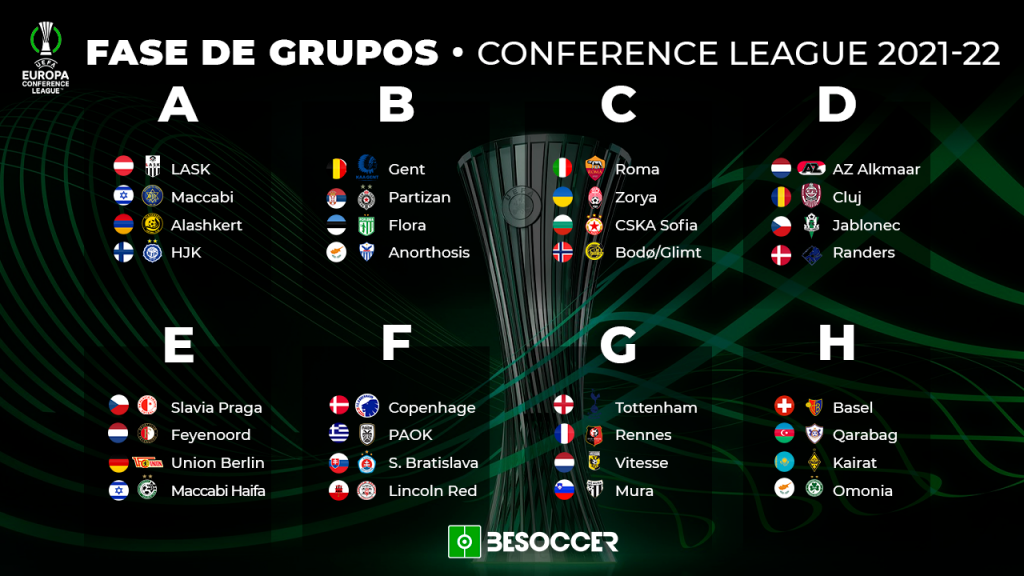 Definida a fase de grupos da Conference League 2021/22