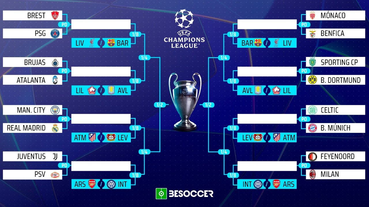 2024-25 Champions League table after the draw for the play-off round. BeSoccer