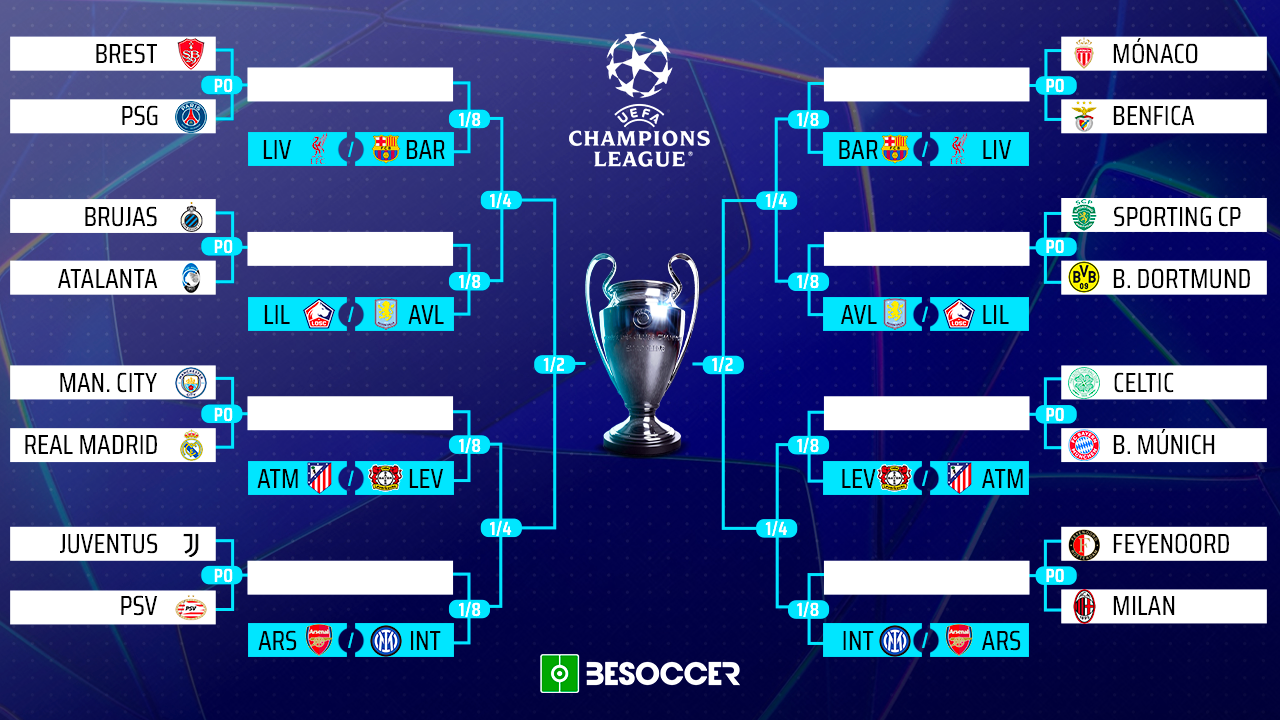 Check out the match-ups for the Champions League knockout phase play-off draw following Friday's draw which took place at 12:00 CET at the House of European Football in Nyon, Switzerland.