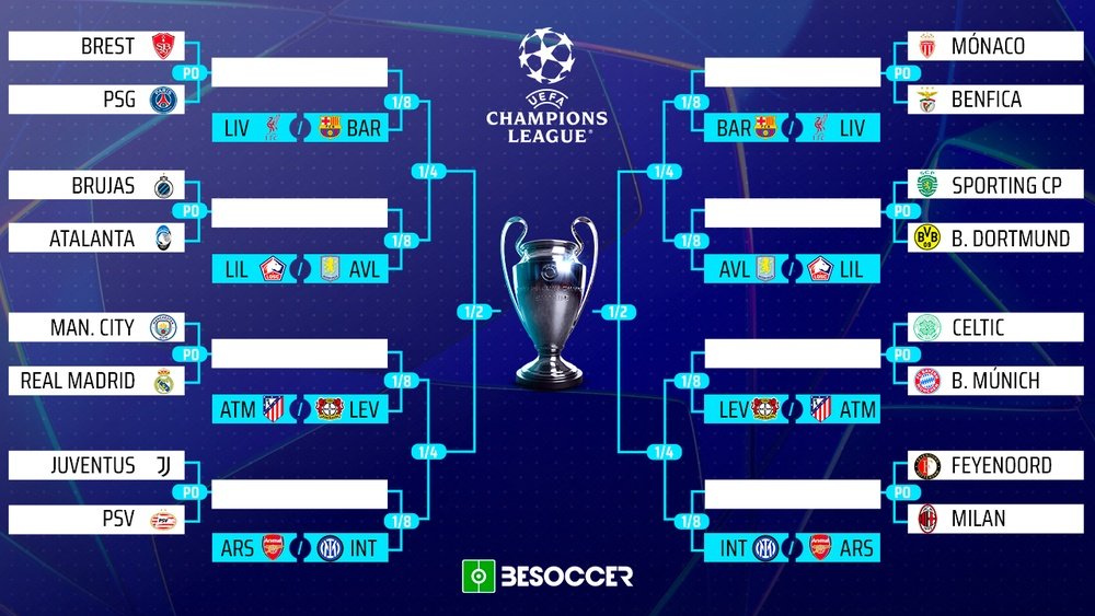 Sorteada La Ronda play Off De Champions Manchester City Real Madrid sorteada-la-ronda-play-off-de-champions-manchester-city-real-madrid