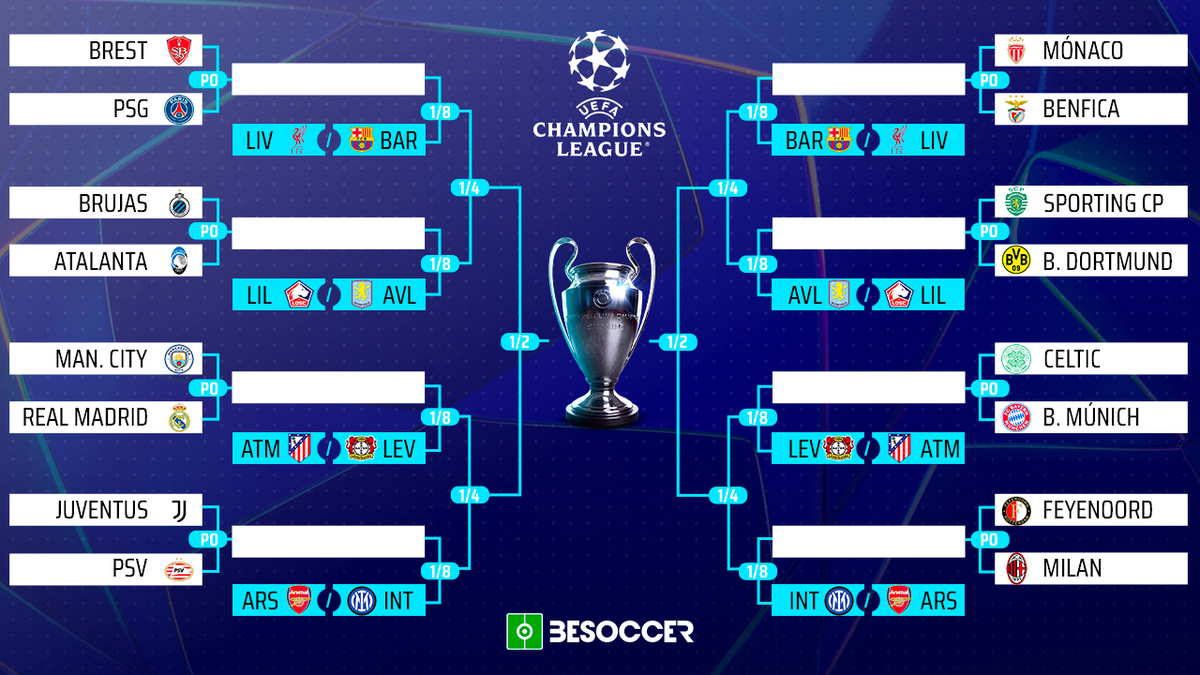 These are the clashes for the Champions League knockout phase play-off draw