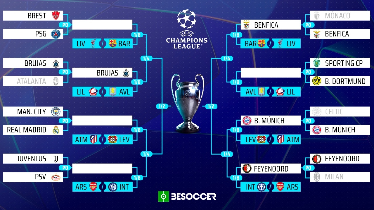 Cuadro de la Champions 2024-25