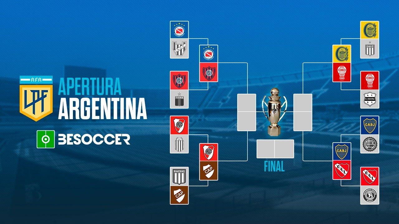 El cuadro del Apertura Argentino. BeSoccer