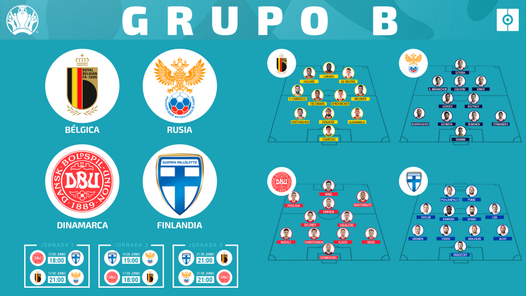 Grupo B Informe Eurocopa