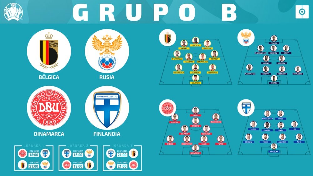 Análisis del Grupo B de la Eurocopa 2020. BeSoccer Pro