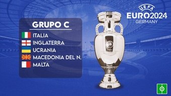 Este es el Grupo C de la clasificación para la Eurocopa 2024. BeSoccer