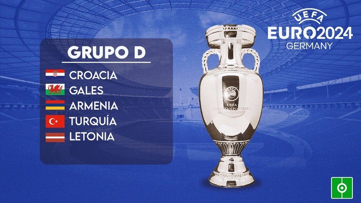 Este es el Grupo D de la clasificación para la Eurocopa 2024. BeSoccer