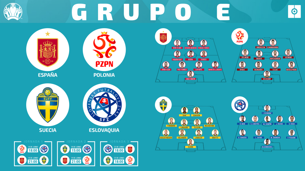 Grupo E Eurocopa