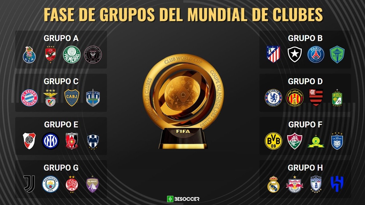 Así queda la fase de grupos del Mundial de Clubes 2025 -sin ordenar-. BeSoccer