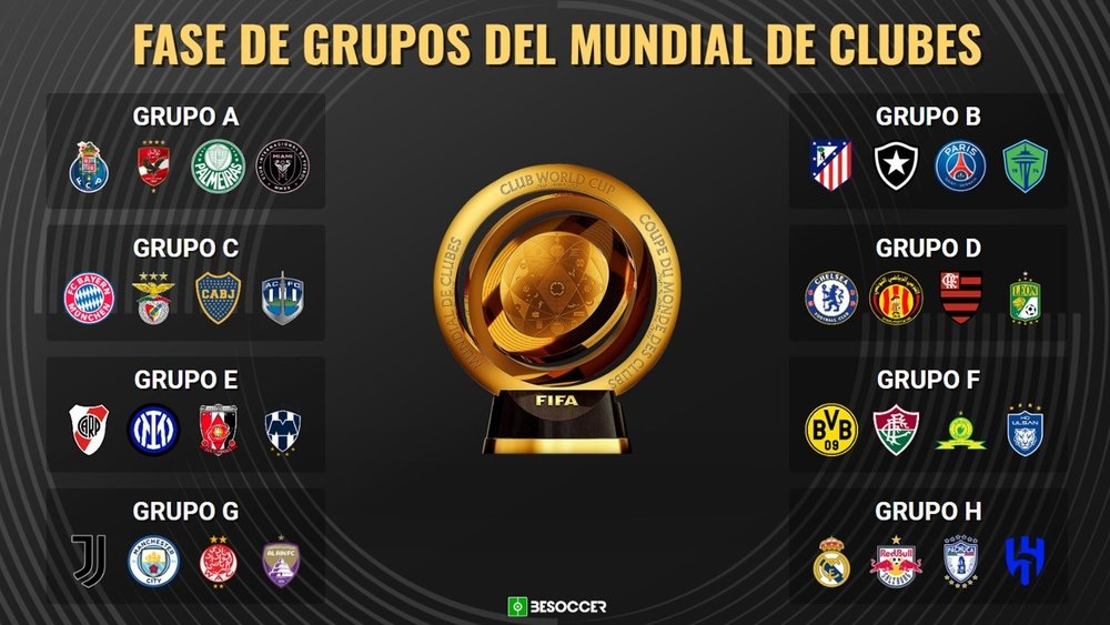 Así queda la fase de grupos del Mundial de Clubes 2025