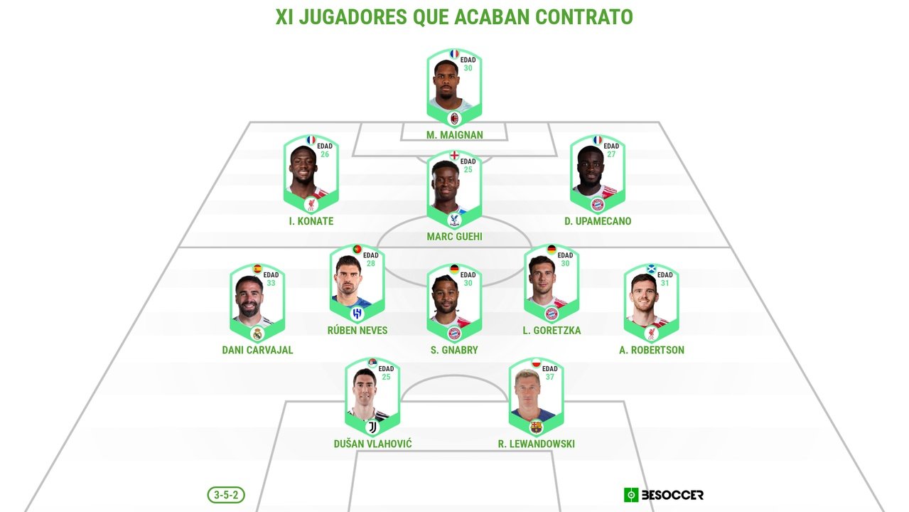 El mejor once de jugadores que acaban contrato. BeSoccer